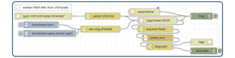 zippi node red zippi node red